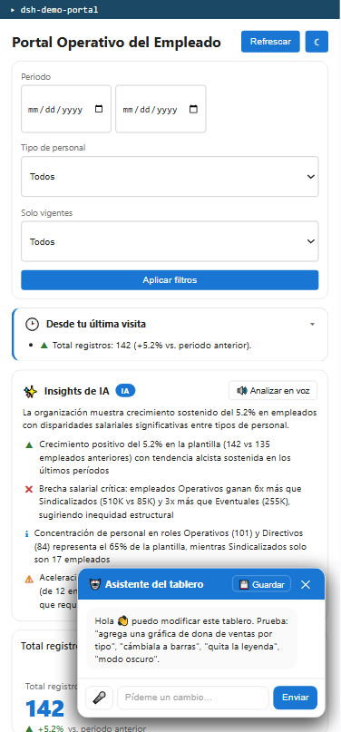 El mismo tablero a 390 píxeles de ancho, con los filtros apilados y el bloque de hallazgos completo