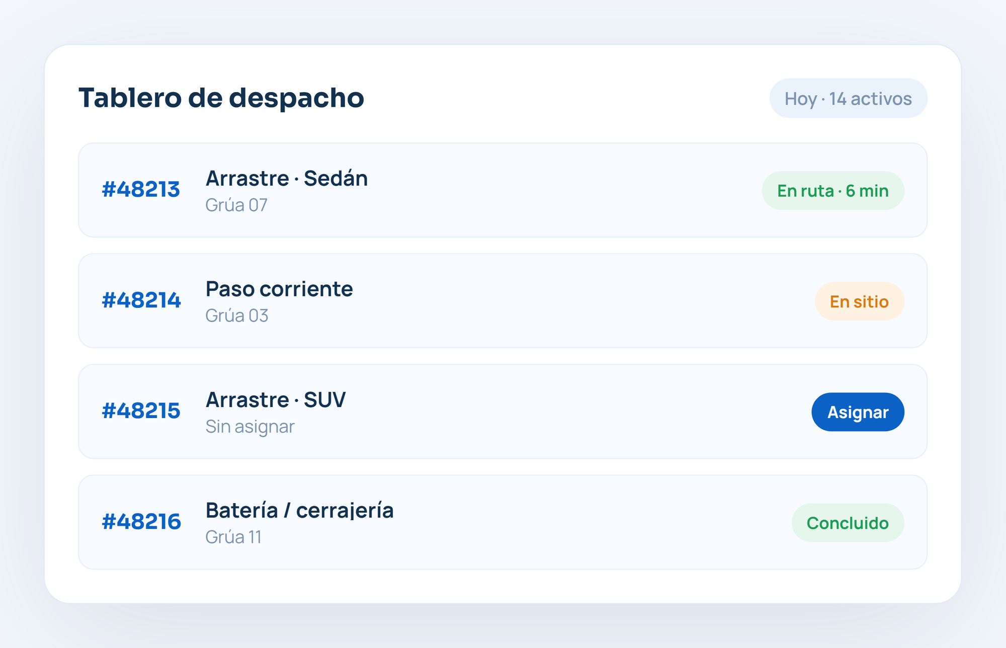 Tablero de despacho con cuatro servicios: folio, tipo de servicio, unidad asignada y estado (en ruta, en sitio, sin asignar, concluido)