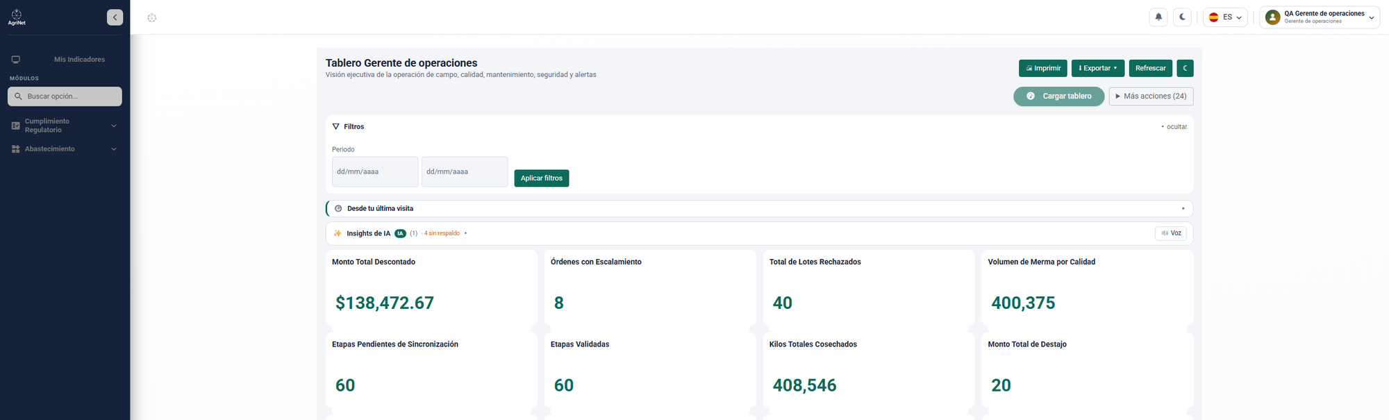 Tablero del gerente de operaciones con filtro de periodo, banda de insights de IA y ocho indicadores calculados