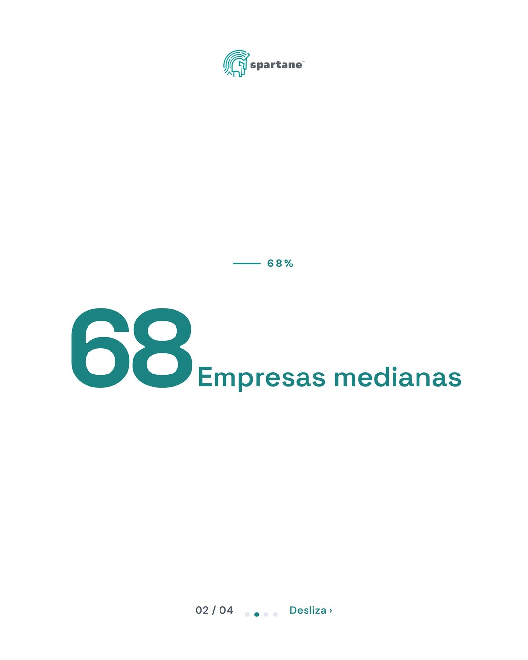 Gráfico de barras mostrando 68% de empresas medianas usando registros manuales, con un porcentaje destacado en rojo.